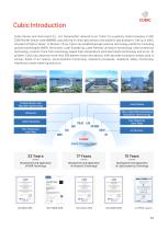 Cubic Cleanroom Monitoring Gas Sensing Solution-3