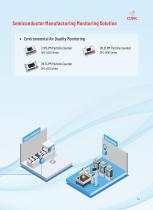 Cubic Cleanroom Monitoring Gas Sensing Solution-5