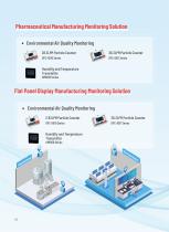 Cubic Cleanroom Monitoring Gas Sensing Solution-6