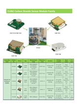 Cubic CO2 gas sensor module for HVAC application - 4