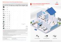 Cubic Environmental Air Quality Sensors Brochure-1