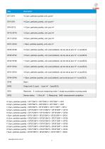 Cubic Laser Particle Counting Sensor Module PM3003SN Specification-8