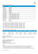 Cubic Laser Particle Counting Sensor Module PM5000S Specification-9