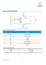 Cubic Laser Particle Sensor Module PM3003Q Specification-5