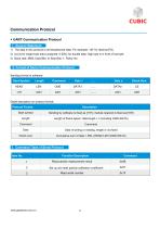 Cubic Laser Particle Sensor Module PM3003Q Specification-7