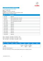 Cubic Laser Particle Sensor Module PM3003Q Specification-8