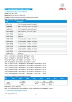 Cubic Laser Particle Sensor Module PM3003S Specification-8
