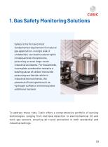 Cubic Natural Gas Sensing and Control Solutions-4