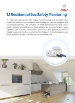 Cubic Natural Gas Sensing and Control Solutions-5