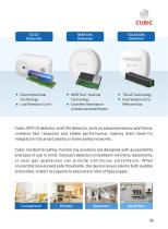 Cubic Natural Gas Sensing and Control Solutions-6