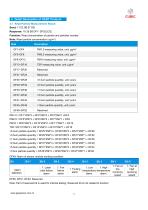Cubic Outdoor Laser Particle Sensor Module PM3006S Specification-9