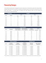 Cubic Ultrasonic Gas Metering Solutions - 6