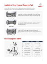 Cubic Ultrasonic Gas Metering Solutions - 7