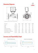 Cubic Ultrasonic Gas Metering Solutions - 9