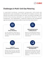 Cubic Ultrasonic Sub-Metering Solutions For Multi-Unit Buildings-2