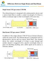 Difference between single beam and dual beam CO2 sensor - 2