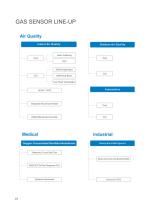 Gas Sensor Line-up - 1