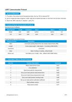 Integrated Air Quality Sensor-AM1008W - 10