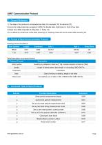 Laser Particle Sensor-PM2008 - 12