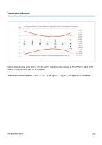 Laser Particle Sensor-PM2008 - 8