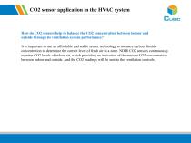 NDIR Carbon Dioxide Sensor for HVAC Application - 4