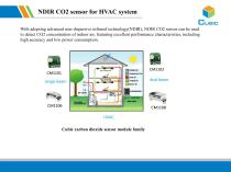 NDIR Carbon Dioxide Sensor for HVAC Application - 6