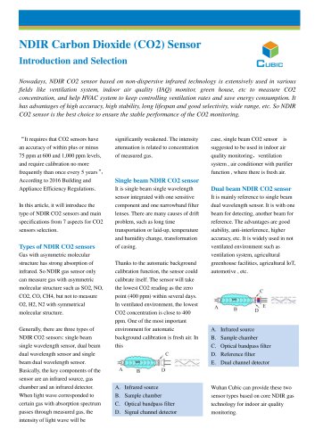 NDIR CO2 sensor introduction and selection