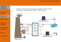 Online Flue Gas Analyzer Gasboard 3000 Series - 6