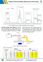 Outdoor Particulate Matter Measurement -PM3006T-3