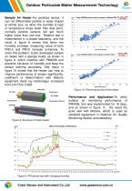 Outdoor Particulate Matter Measurement -PM3006T-5