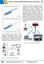 Outdoor Particulate Matter Measurement -PM3006T-6