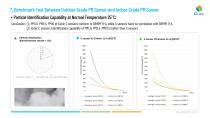 Reliable and Affordable Laser PM Sensor For Outdoor Particulate Matter Monitoring - 10