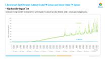 Reliable and Affordable Laser PM Sensor For Outdoor Particulate Matter Monitoring - 14