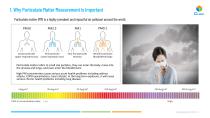 Reliable and Affordable Laser PM Sensor For Outdoor Particulate Matter Monitoring - 2