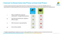 Reliable and Affordable Laser PM Sensor For Outdoor Particulate Matter Monitoring - 8