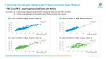 Reliable and Affordable Laser PM Sensor For Outdoor Particulate Matter Monitoring - 9