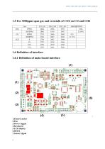Specification of Micro-flow multigas analyzer CO and CH4 3000ppm - 5