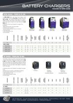 Battery Chargers 2025-3