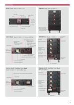 1 to 20kVA Modular UPS: A11J-5