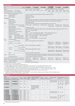 1 to 20kVA Modular UPS: A11J-6
