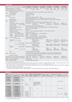 1 to 20kVA Modular UPS: A11J-7