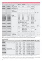 1 to 20kVA Modular UPS: A11J - 8