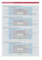 1kVA Stand-Alone Inverter: D11A-4