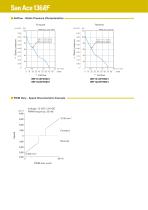 Reversible Flow Fan-2