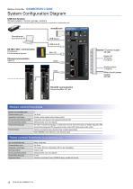 SANMOTION C S200-12