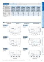 SANMOTION F5-17