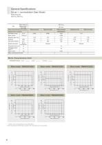 SANMOTION MODEL No.PB Ethercat Interface-10