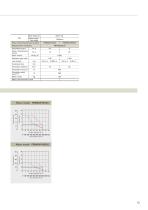 SANMOTION MODEL No.PB Ethercat Interface-13