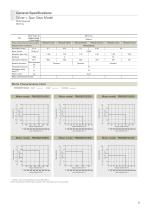 SANMOTION MODEL No.PB Ethercat Interface-9