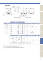 SANMOTION R ADVANCED MODEL DC Input - 15